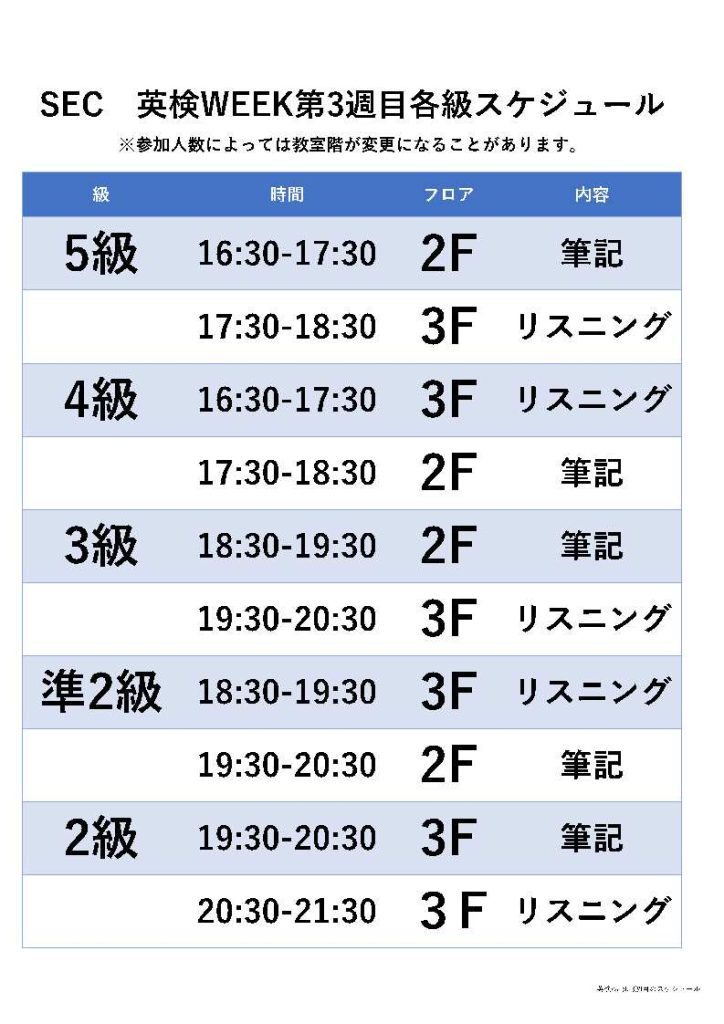 SEC 英検WEEK第3週目各級スケジュール
※参加人数によっては教室階が変更になることがあります。
級、時間、フロア、内容
5級、16:30-17:30、2F、筆記
17:30-18:30、3F、リスニング
4級、16:30-17:30、3F、リスニング
17:30-18:30、2F、筆記
3級、18:30-19:30、2F、筆記
19:30-20:30、3F、リスニング
準2級、18:30-19:30、3F、リスニング
19:30-20:30、2F、筆記
2級、19:30-20:30、3F、筆記
20:30-21:30、3F、リスニング